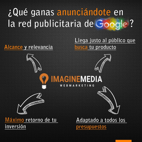 Logo de Imagine MEDIA Marketing