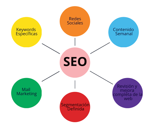 Logo de Somos Tu Marketing - Diseño web y SEO en Madrid